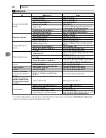 Preview for 60 page of Makita HW 151 Manual