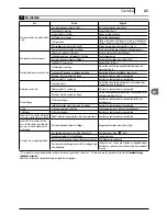 Preview for 65 page of Makita HW 151 Manual