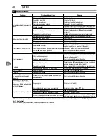 Preview for 70 page of Makita HW 151 Manual