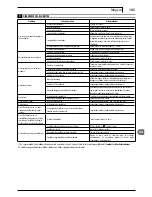 Preview for 105 page of Makita HW 151 Manual