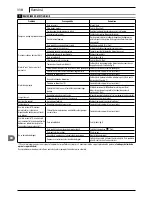 Preview for 110 page of Makita HW 151 Manual