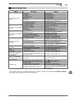 Preview for 115 page of Makita HW 151 Manual