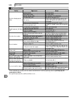 Preview for 120 page of Makita HW 151 Manual