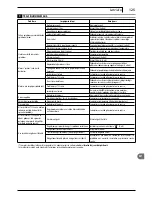 Preview for 125 page of Makita HW 151 Manual