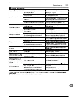 Preview for 135 page of Makita HW 151 Manual