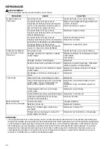 Preview for 21 page of Makita LXT DSC191Z Instruction Manual