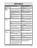 Preview for 27 page of Makita MAC5500G Operating Instructions Manual