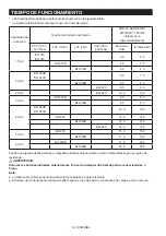 Preview for 68 page of Makita MR006G Instruction Manual