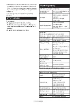 Preview for 113 page of Makita MR006G Instruction Manual
