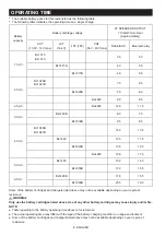 Preview for 8 page of Makita MR007G Instruction Manual