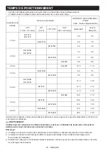 Preview for 20 page of Makita MR007G Instruction Manual