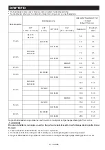 Preview for 97 page of Makita MR007G Instruction Manual