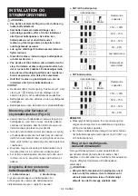 Preview for 98 page of Makita MR007G Instruction Manual