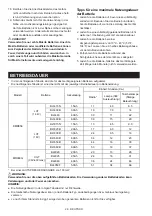 Preview for 26 page of Makita MR009G Instruction Manual