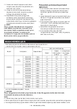 Preview for 108 page of Makita MR009G Instruction Manual