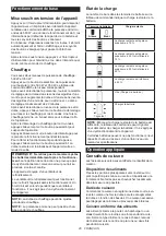 Preview for 20 page of Makita MW001G Instruction Manual