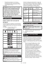 Preview for 254 page of Makita MW001G Instruction Manual