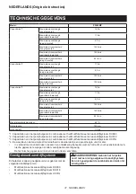 Preview for 37 page of Makita PF400MP Original Instruction Manual