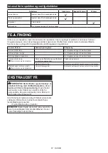 Preview for 67 page of Makita PF400MP Original Instruction Manual