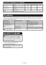 Preview for 96 page of Makita PF400MP Original Instruction Manual