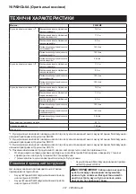 Preview for 207 page of Makita PF400MP Original Instruction Manual