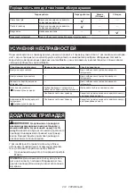 Preview for 214 page of Makita PF400MP Original Instruction Manual