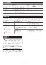 Preview for 237 page of Makita PF400MP Original Instruction Manual