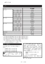 Preview for 238 page of Makita PF400MP Original Instruction Manual