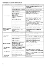 Preview for 76 page of Makita PLM5113N Instruction Manual