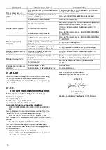 Preview for 116 page of Makita PLM5113N Instruction Manual