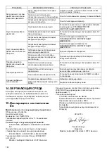 Preview for 164 page of Makita PLM5113N Instruction Manual