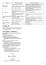 Preview for 183 page of Makita PLM5113N Instruction Manual