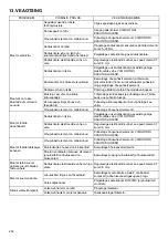 Preview for 232 page of Makita PLM5113N Instruction Manual