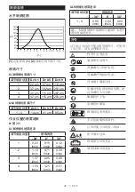 Preview for 25 page of Makita PM001G Instruction Manual