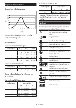 Preview for 83 page of Makita PM001G Instruction Manual