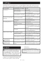 Preview for 98 page of Makita PM001G Instruction Manual