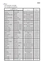 Preview for 25 page of Makita PM7650H Technical Information