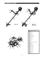 Preview for 8 page of Makita RBC413U Instruction Manual