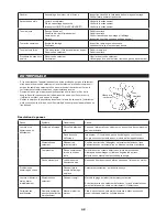 Preview for 42 page of Makita RBC413U Instruction Manual