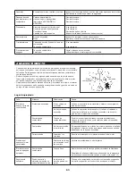 Preview for 63 page of Makita RBC413U Instruction Manual