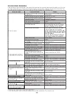 Preview for 64 page of Makita RBC413U Instruction Manual