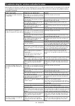 Preview for 28 page of Makita RT001G Instruction Manual