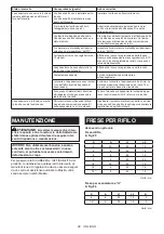 Preview for 80 page of Makita RT001G Instruction Manual