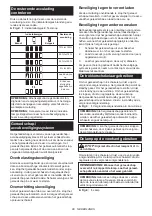 Preview for 88 page of Makita RT001G Instruction Manual