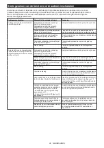 Preview for 96 page of Makita RT001G Instruction Manual