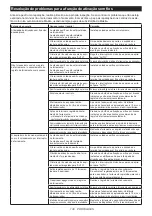 Preview for 130 page of Makita RT001G Instruction Manual