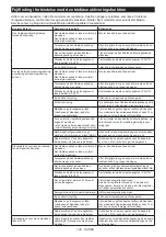 Preview for 145 page of Makita RT001G Instruction Manual