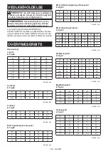 Preview for 146 page of Makita RT001G Instruction Manual