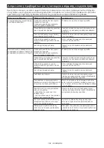 Preview for 162 page of Makita RT001G Instruction Manual