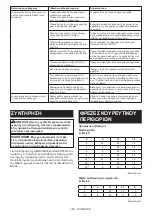 Preview for 163 page of Makita RT001G Instruction Manual